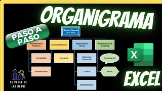 Como hacer un ORGANIGRAMA con EXCEL [upl. by Ayekehs]