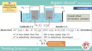 Electrolysis of NaCl dilute vs concentrated [upl. by Kabab192]