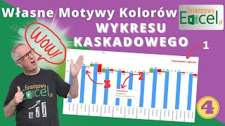 115 Jak Utworzyć Własny Motyw Kolorystyczny na Wykresie Kaskadowym i Dynamiczny Tytuł Wykresu [upl. by Rettke]