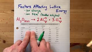 Factors Affecting Lattice Energy Ion charge Ion size with Examples [upl. by Yelnahs]