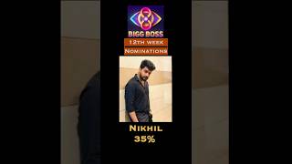 Bigg Boss 8 Telugu 12th Week Nominations amp Vote Trends bb8 biggboss8telugu [upl. by Arod]