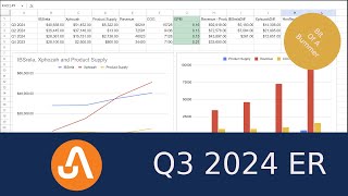 Ardelyx Q3 2024 Earnings ARDX [upl. by Lednahc]