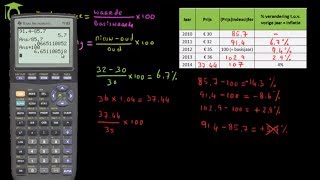 Indexcijfers deel 2 procentuele verandering  economie uitleg [upl. by Dolora]