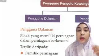 Pengguna Penyata Kewangan Bab 1  Prinsip Perakaunan Tingkatan 4 [upl. by Ynnaf]