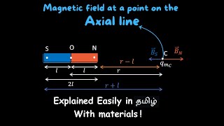 Magnetic field due to a dipole on a axial line  12th Physics  Unit 3 [upl. by Oralle]