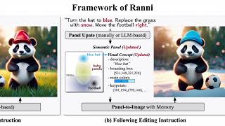 CVPR 2024 oral  Ranni Taming TexttoImage Diffusion for Accurate Instruction Following [upl. by Nnyluqcaj]