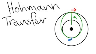 What is a Hohmann Transfer  Orbital Mechanics [upl. by Einitsed]