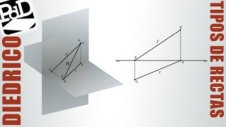 Tipos de Rectas en Sistema Diédrico [upl. by Annais110]