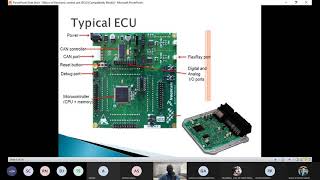 Basics of Electronic Control Unit ECU in Vehicle [upl. by Ibor]