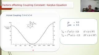 MSc Chemistry SemIII PapI UnitIV Lect3 Factors Effecting J NOE Hindred Rotation Shift reagents [upl. by Yzmar]