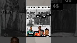 what inflation looks like memememes [upl. by Edrahc132]