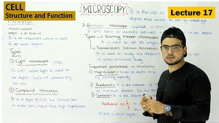 Microscopy  Microscope Types and uses  resolution vs magnification in microscopy  Video 17 [upl. by Nemzzaj]