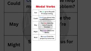 Modal Verbs Sentences  Enhance Your English Skills Helping Auxiliary Verbs [upl. by Airekal]