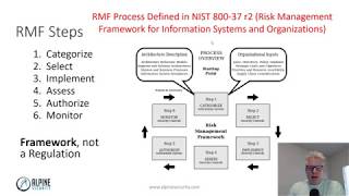 Risk Management Framework RMF Overview [upl. by Kaine363]