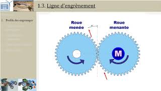 Engrenages 1 Profil en développante de cercle PTSI [upl. by Broucek415]