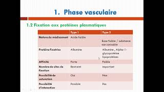 cour3 distribution des médicaments [upl. by Selena]