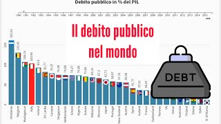 debito pubblico  PIL  GDP 19902021 con spiegazione [upl. by Arvad313]