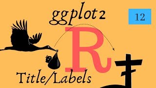 ggplot Labels and Titles markdown tabs  R Lesson 12 CradleToGraveR [upl. by Terza]