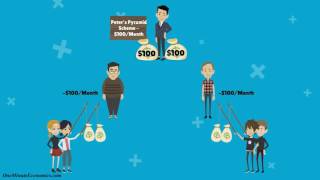 Pyramid Schemes and Ponzi Schemes Explained in One Minute [upl. by Reynard]