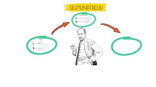 Direzione maturità Ripassiamo Sigmund Freud in 4 minuti [upl. by Yren]