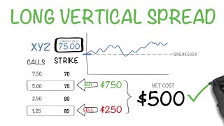 The Right Way To Buy Options  Long Vertical Spread [upl. by Leonie]