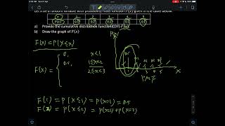 Statistics Problem PMF to CDF [upl. by Mclaughlin]