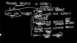 ORACIÓN DE RELATIVO LATÍN I [upl. by Potts]