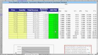 MBACalculatorcom  Price Elasticity Demand Calculator  PED [upl. by Ahsinal]