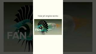 How jet engine works🔥shorts aviation avgeek trending [upl. by Paco]