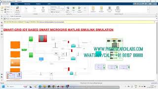 SMART GRID IOT BASED SMART MICROGRID MATLAB SIMULINK SIMULATION  PhD Research [upl. by Gerhard]