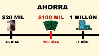 Cómo ahorrar 100 mil pesos en 100 días  Explicado día por día [upl. by Adnilra]