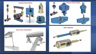 Introduction To Pipe Supports [upl. by Ellon]