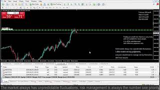 Live XAUUSD GOLD My Trading Strategy 2862024 [upl. by Tychon]