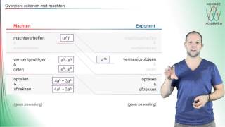 Machten  samenvatting van bewerkingen  WiskundeAcademie [upl. by Sirred]