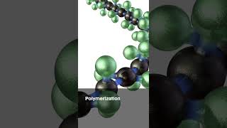 Polymerization Techniques for InSitu Characterization [upl. by Anesor]