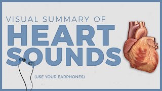 Heart Sounds with their audios  Summarized for YOU [upl. by Melak]