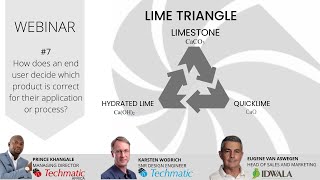 Process of Lime production Choosing correct product for application [upl. by Annawd]