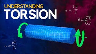 Understanding Torsion [upl. by Ahserak]