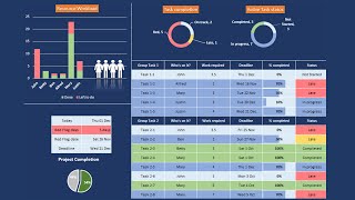 STEP by STEP Task Project or Activity Simple EXCEL Dashboard  Agile  Management [upl. by Ise]