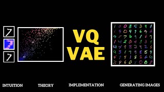 VQVAE  Everything you need to know about it  Explanation and Implementation [upl. by Silisav]