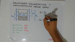 Relaciones volumétricas y gravimétricas desde cero PARTE 1 [upl. by Leumhs]