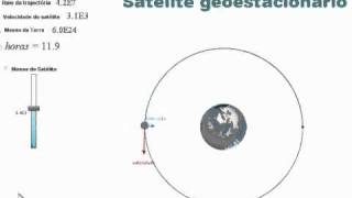 Geosynchronous Satellite  Satélite Geoestacionario [upl. by Cofsky658]