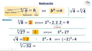 Radicación de números enteros [upl. by Baskett]