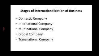 Stages of internationalisation of Business [upl. by Rayna629]