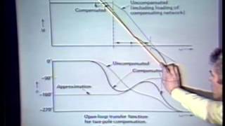 12 Feedback Compensation of an Operational Amplifier [upl. by Niggem741]