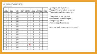 Puntenverdeling VWO Scheikunde Examen 2024 [upl. by Elisabet]