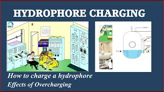 Hydrophore charging Tips and TricksRamesh SubramanianRMETC videos [upl. by Ferino]