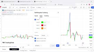 How to set up belkhayate vwap tradingview SOLVED 👌 [upl. by Naitirb]