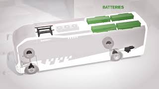 Take a closer look at the technology inside an electric bus  Volvo Buses [upl. by Aseena]