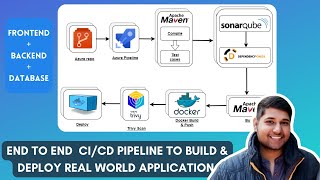 Azure DevOps RealTime End To End CICD Pipeline Project 🔥🔥 [upl. by Armil]